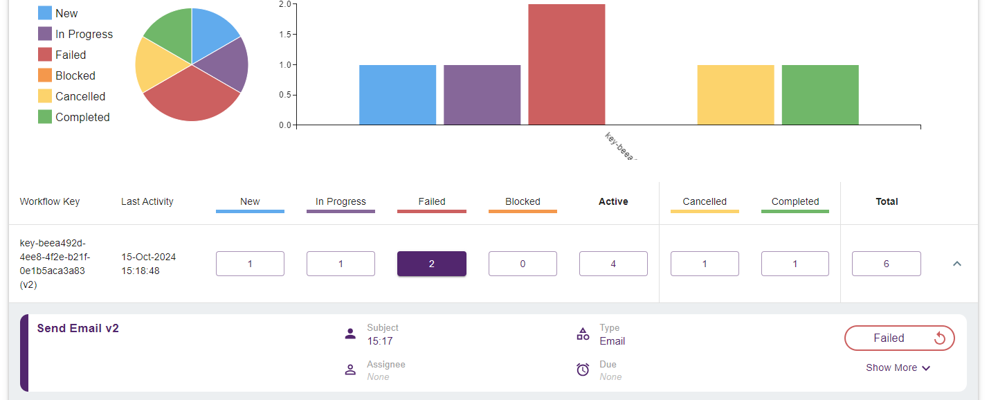 Metrics page retry