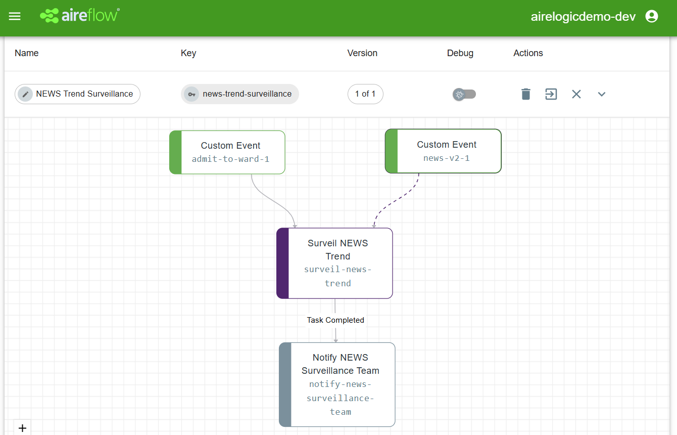 Example Workflow