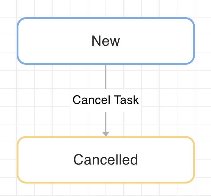 Transition Set diagram